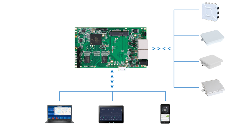 应用方式拓扑-E750A 2.05.png